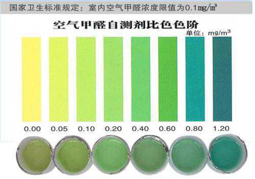 杭州甲醛检测收费标准你知道吗？17